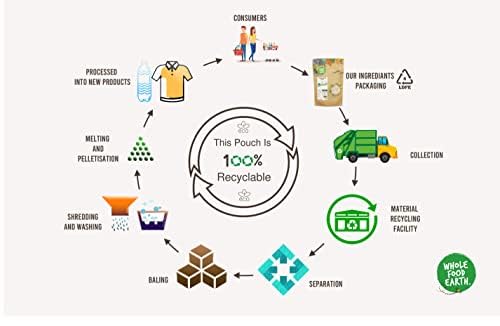 Wholefood Earth - Organic Red Split Lentils, 1 kg