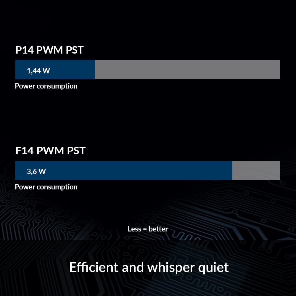 ARCTIC P14 PWM PST - 140mm PC Case Fan with PWM Sharing Technology, Optimized for Static Pressure, High Airflow, Low Noise