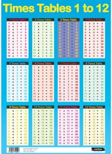 Sumbox Educational Times Tables Maths Poster Wall Chart - Blue 1