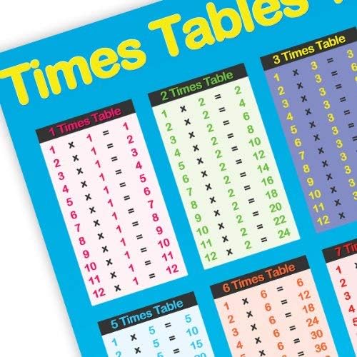 Sumbox Educational Times Tables Maths Poster Wall Chart - Blue 2