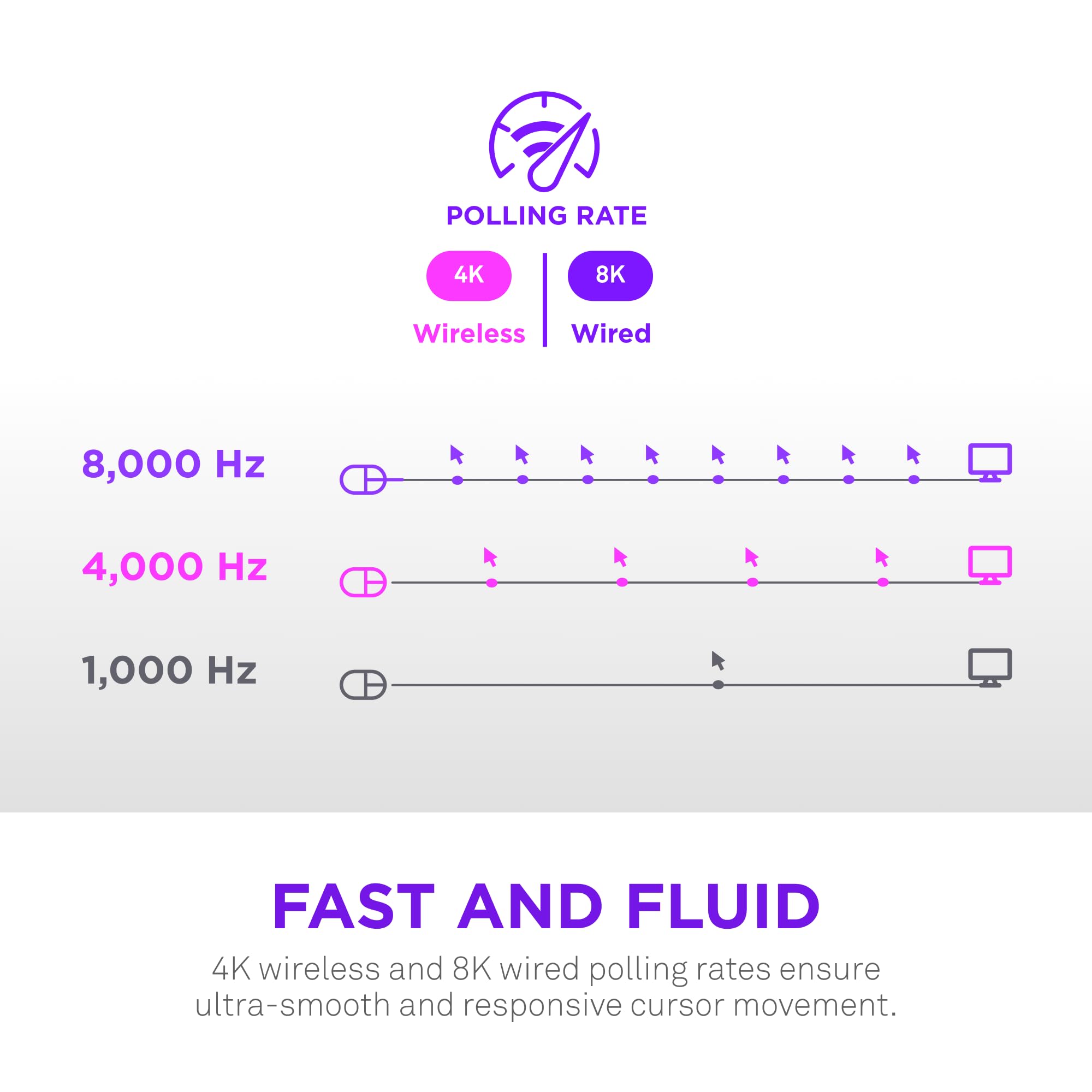 NZXT Lift Elite Wireless Gaming Mouse - 57g Ultra-Lightweight with 4K/8K Polling Rate 16