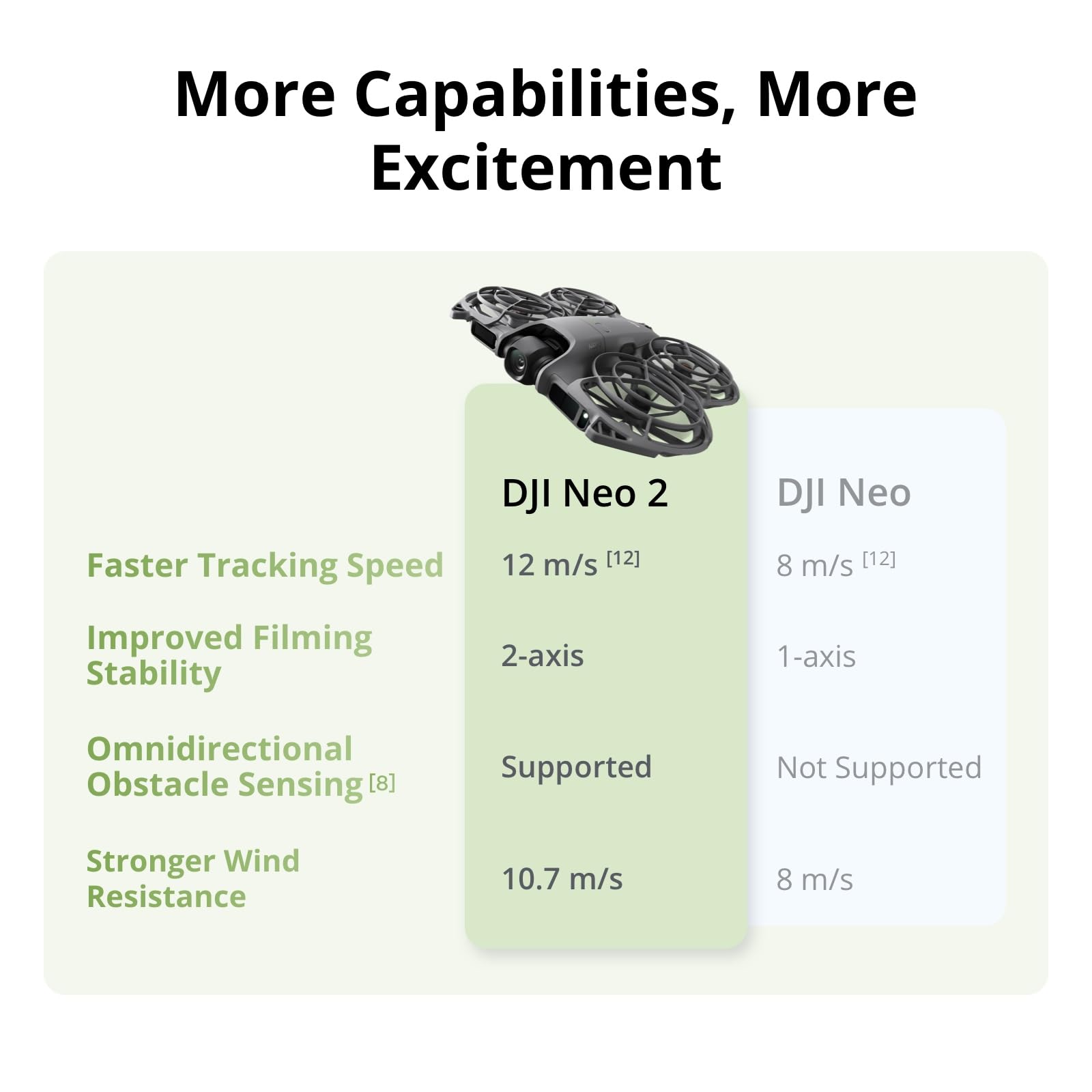 DJI Neo 2 Drone - Lightweight 4K Camera Drone | 151g | Omnidirectional Obstacle Sensing 8