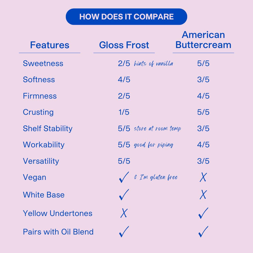 Colour Mill - Gloss Frost White Buttercream Swiss Meringue Style 1 Liter