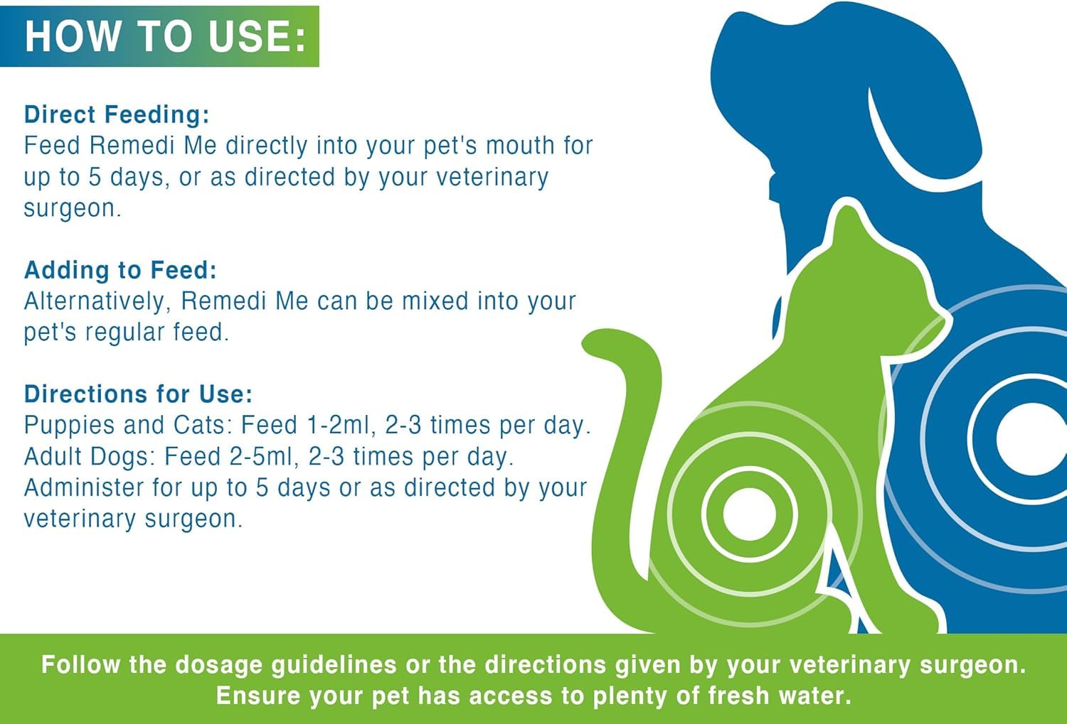 Remedime Probiotic & Prebiotic Paste for Dogs and Cats - 15ML Gut Health Support 4