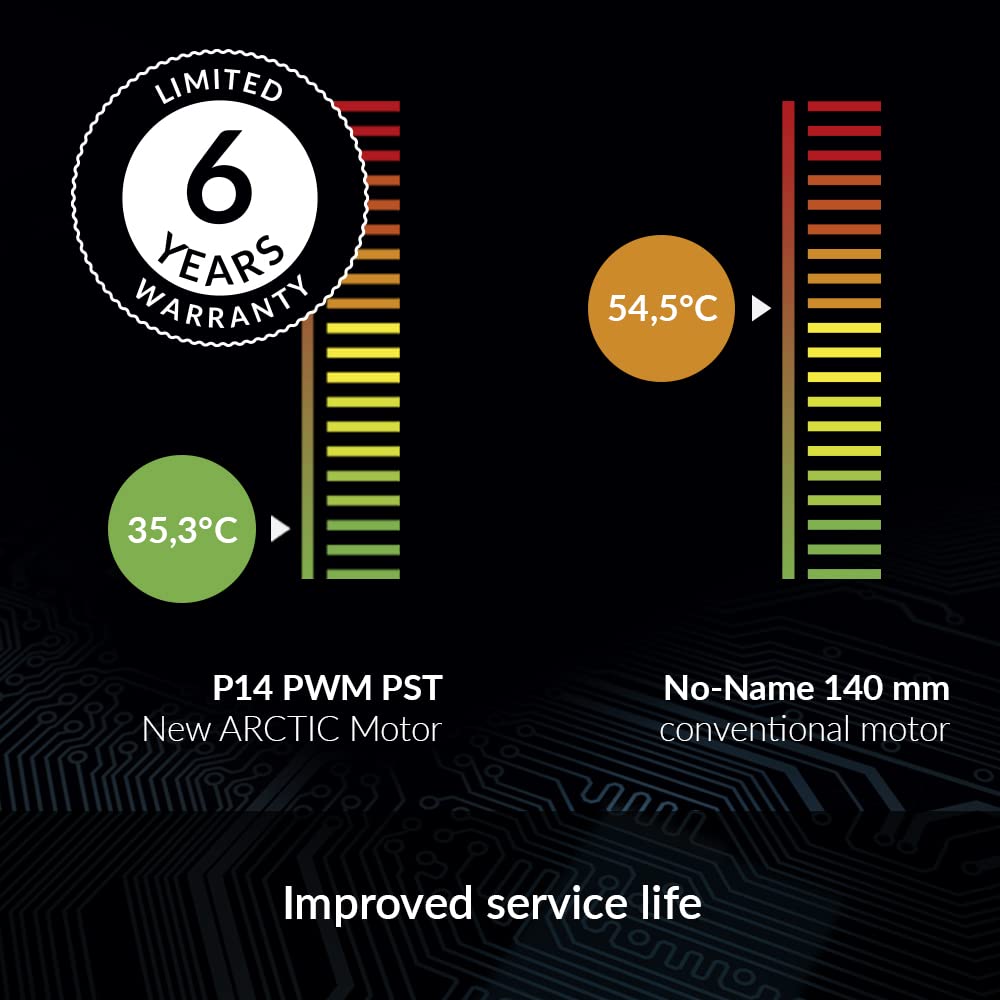 ARCTIC P14 PWM PST - 140mm PC Case Fan with PWM Sharing Technology, Optimized for Static Pressure, High Airflow, Low Noise