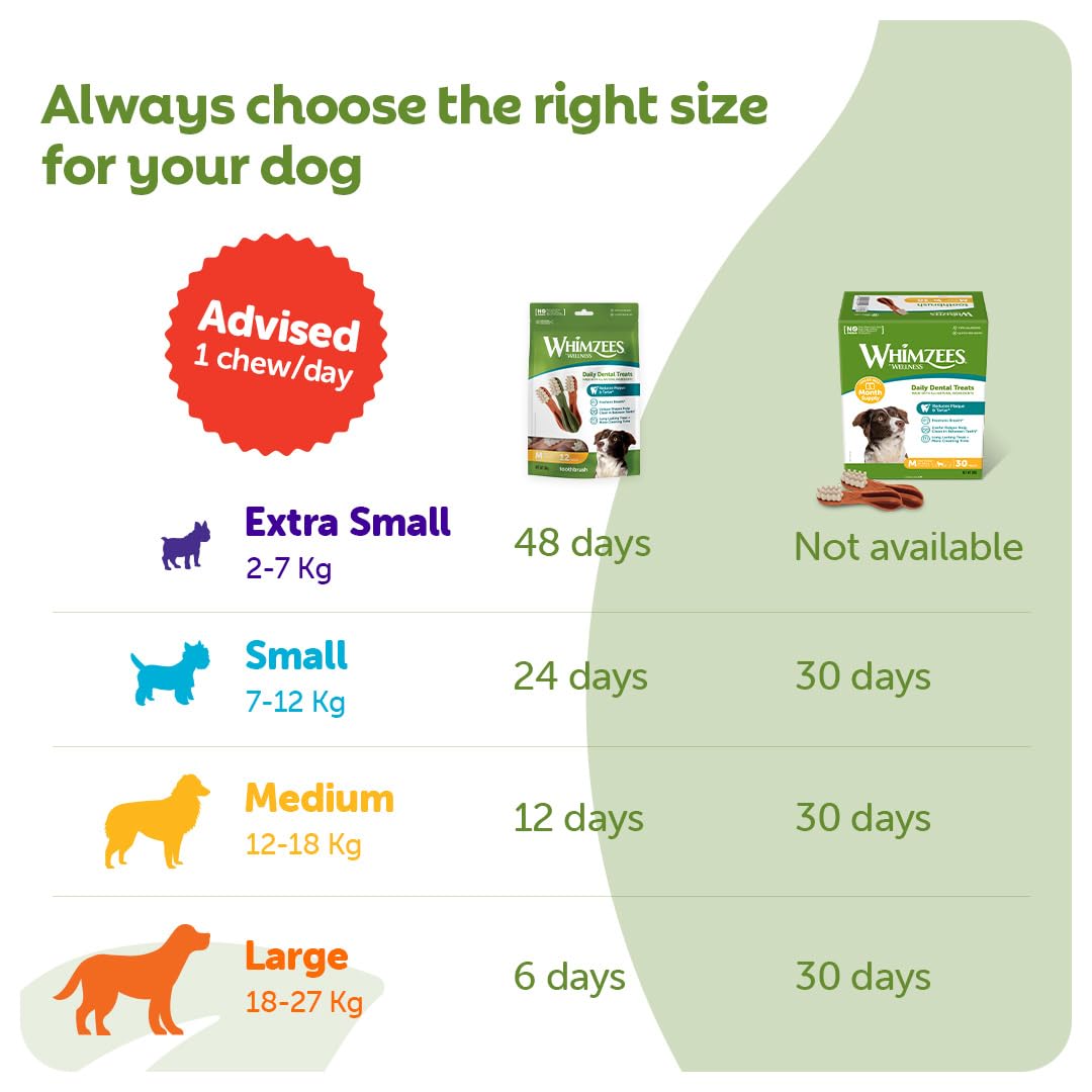 WHIMZEES Natural Grain Free Dog Dental Sticks for Small Breeds | Reduces Plaque by 80% | Vegetable Flavor 5
