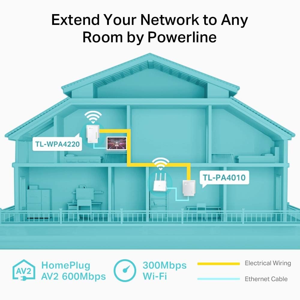 TP-Link TL-WPA4220KIT AV600 Powerline Adapter WiFi Extender Kit - 600Mbps Speeds, 300m Range, 2 Ethernet Ports, Black 4