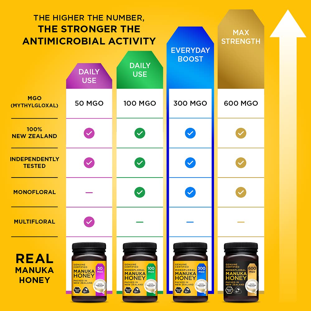 Manuka Gold 300 MGO Manuka Honey, 500 g 6