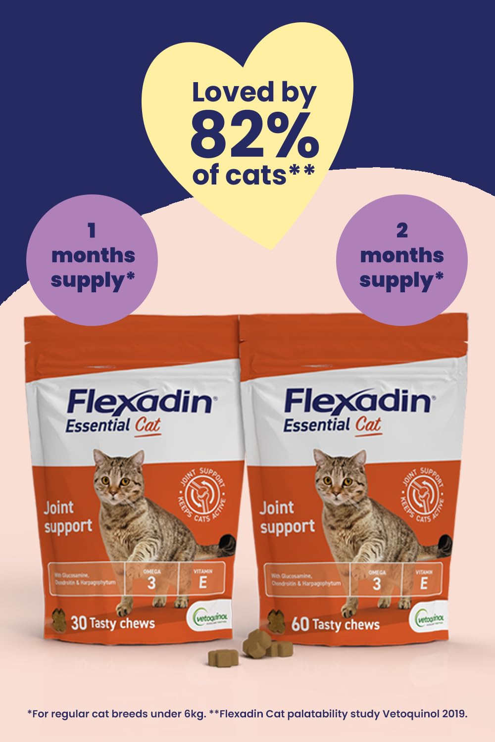 Flexadin Essential Joint Care Supplement for Cats with Glucosamine, Chondroitin | Chicken Flavor | 30 Chews 6