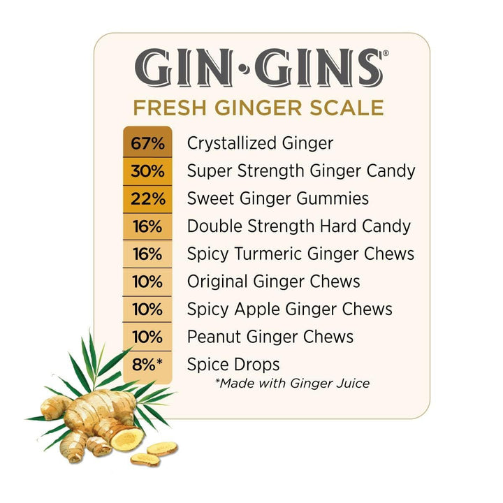 The Ginger People - Gin Gin Original Chewy Candy 150 g