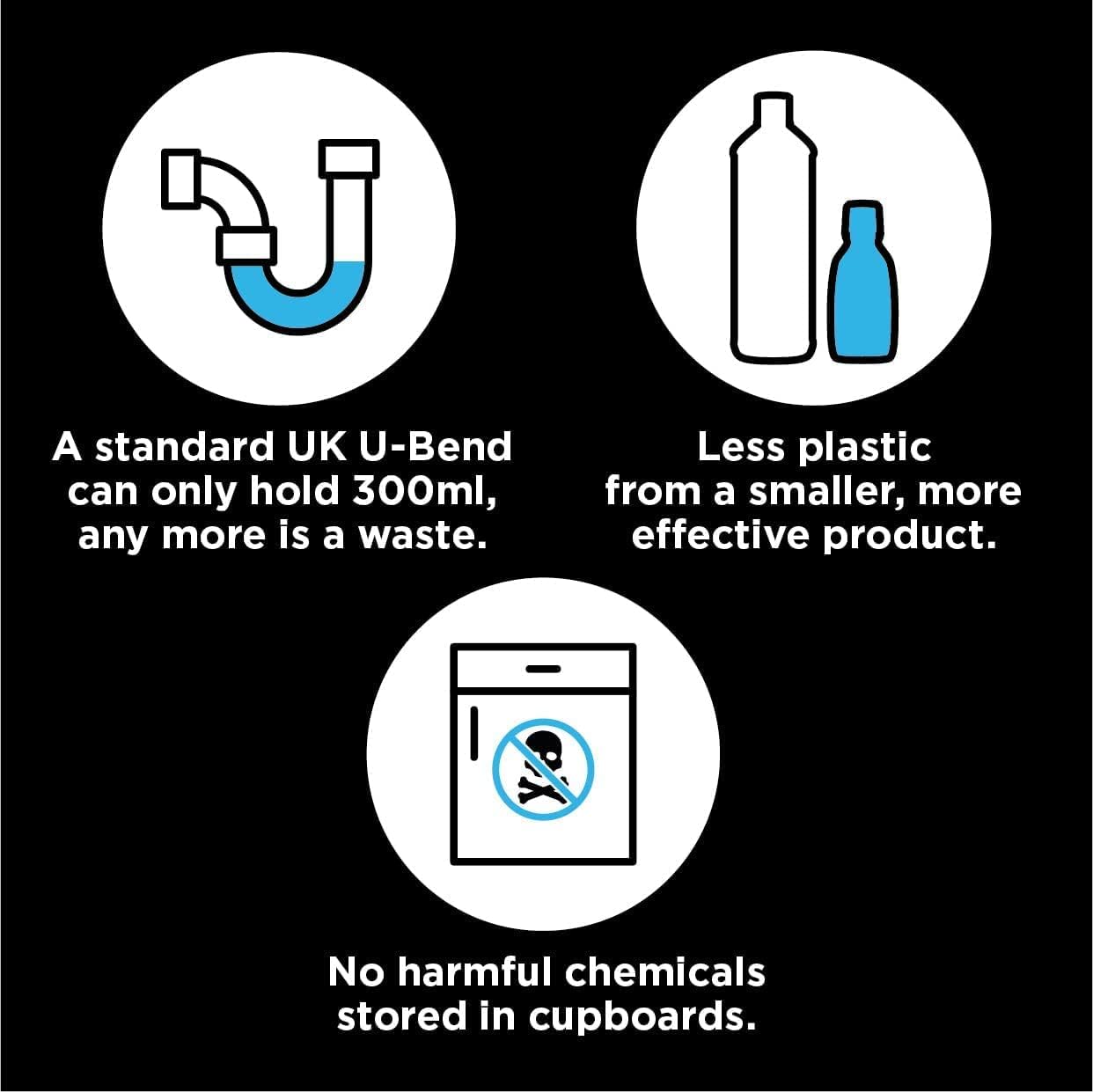 Buster Bathroom Drain Unblocker 300ml, Pack of 2 – Fast-Acting Sink & Shower Unblocker for Hair and Soap Scum 6