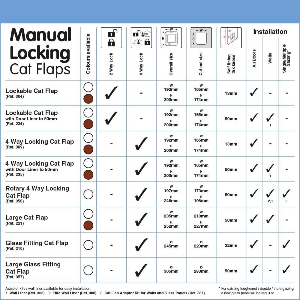 Cat Mate 4-Way Locking Cat Flap - Weatherproof, Silent Operation, White (309 W) 8