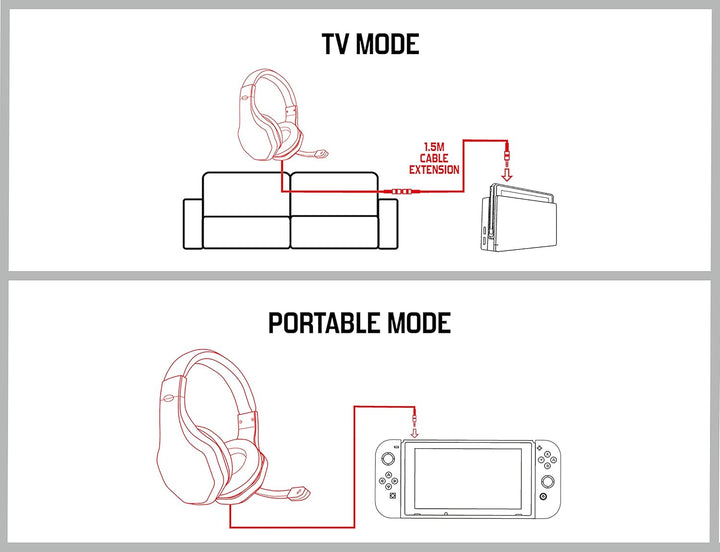 Subsonic Tactical Gaming Headset - Multi-Platform Edition (2023)