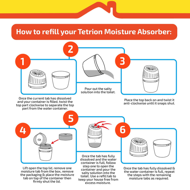 Tetrion Moisture Absorber Refill Pack - 4 Moisture Tabs for Up to 12 Months