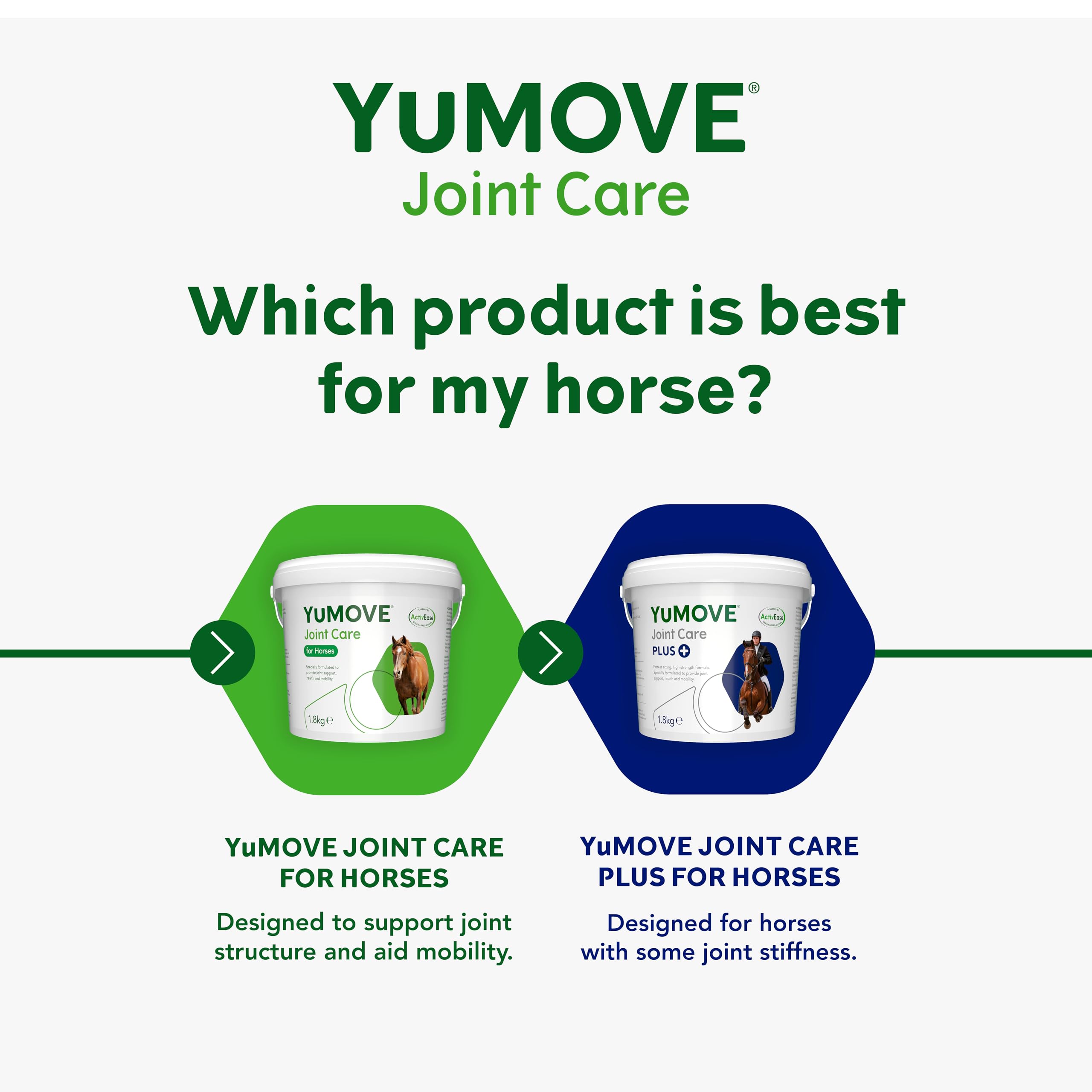 YuMOVE Horse Joint Aid Supplement with Glucosamine, Chondroitin & Green Lipped Mussel | 1.8kg 5
