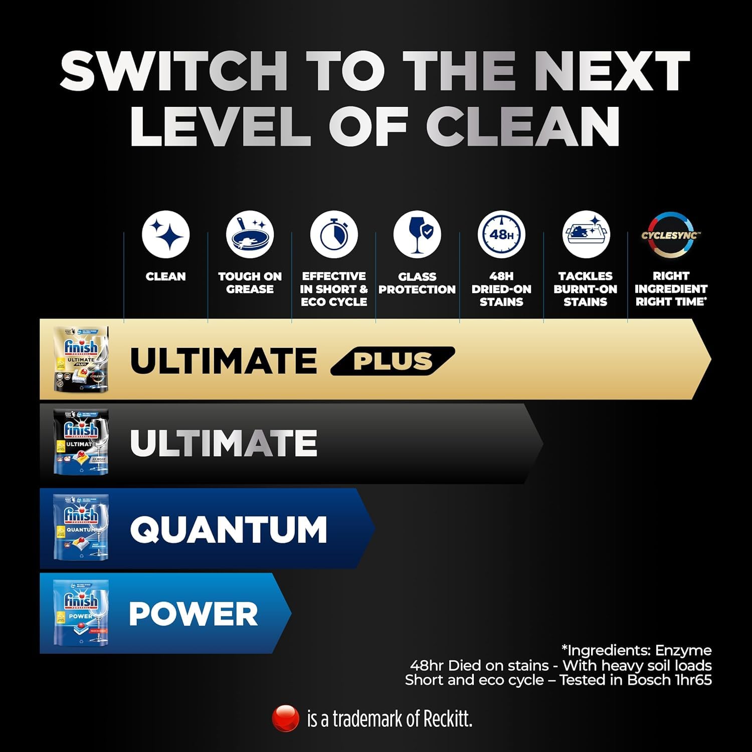 Finish Ultimate Dishwasher Tablet, Lemon Sparkle, 48 Tablets 3