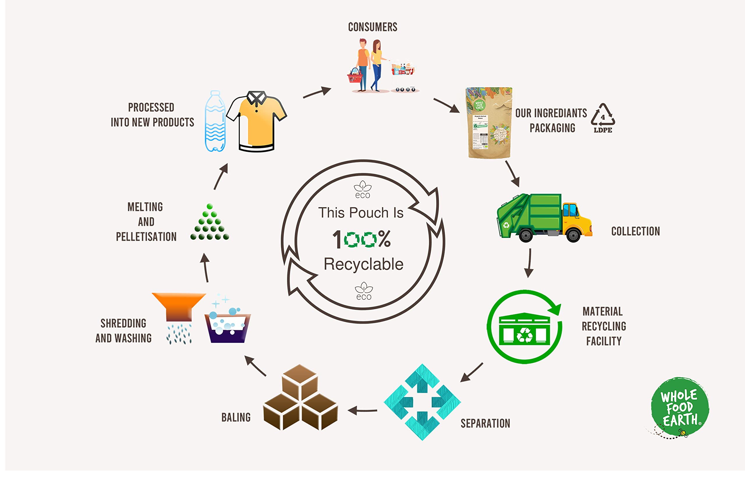 Wholefood Earth Organic Black Turtle Beans 1kg | GMO Free | Vegan | Raw