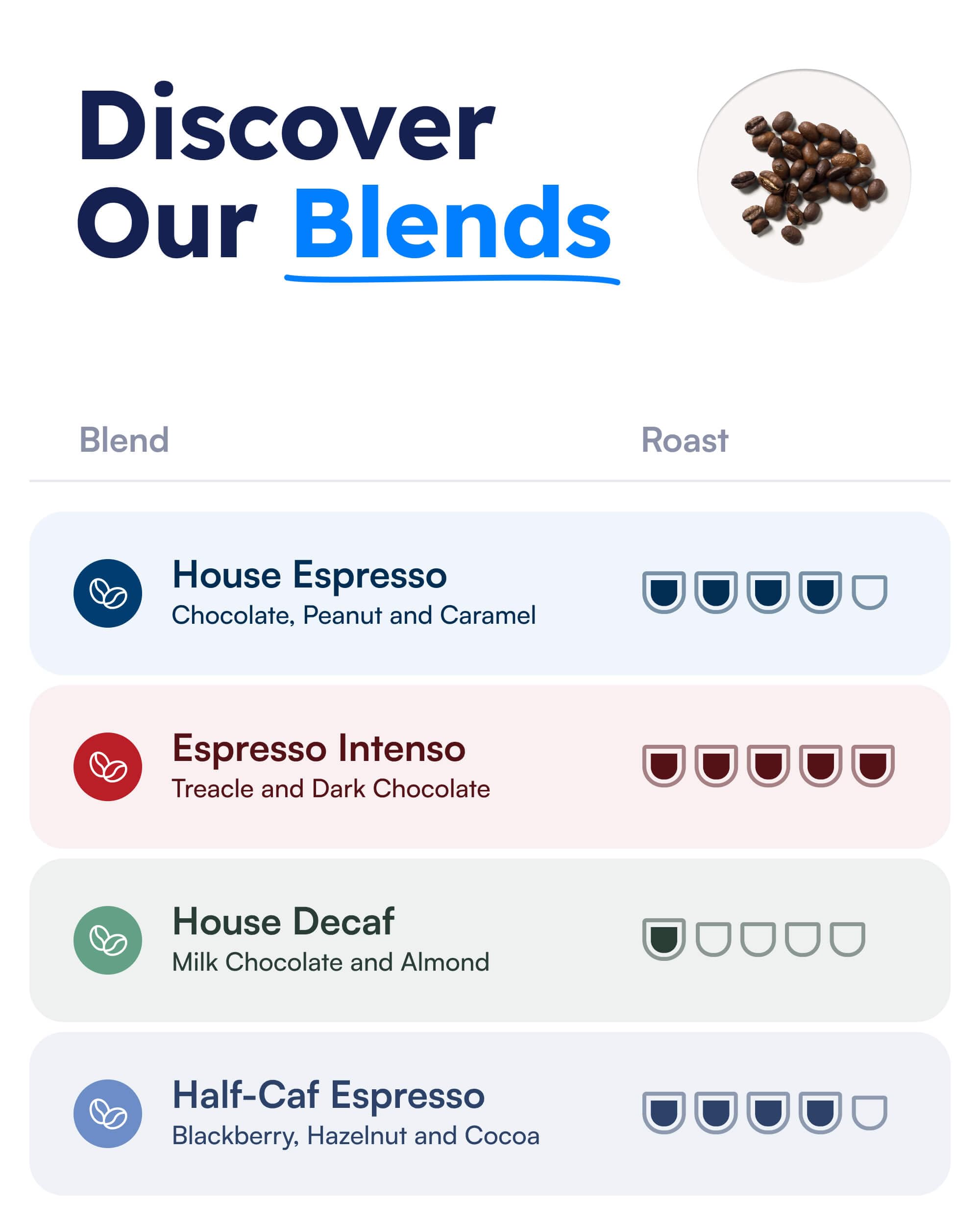 Presto Coffee Espresso Intenso Coffee Bags - 80g - Medium Roast - Convenient Ground Coffee