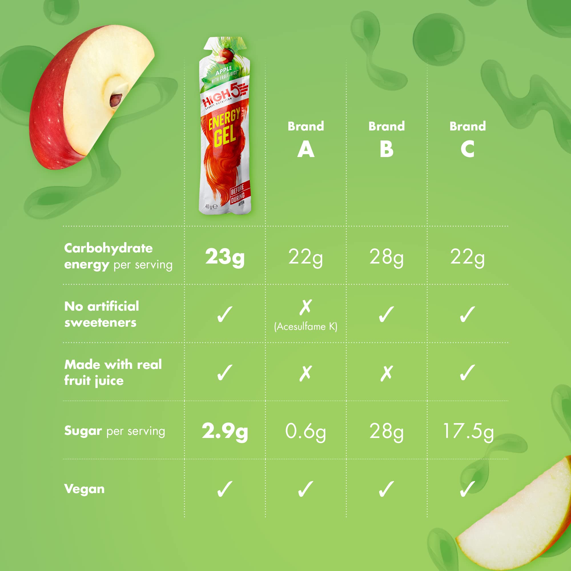 HIGH5 Energy Gels - Apple Flavour Quick Release Carbohydrate Gels for Endurance Sports 3