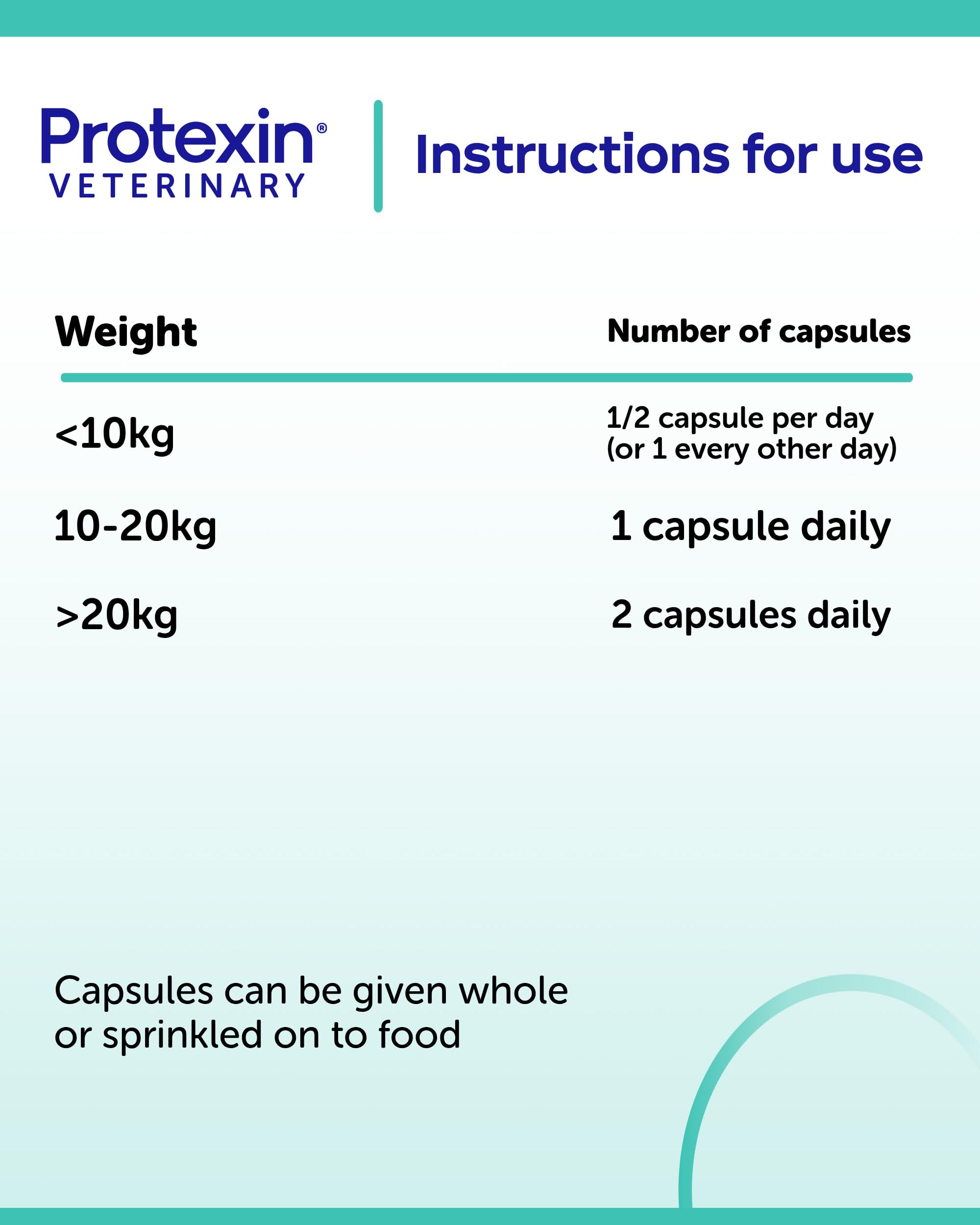 Protexin Cobalaplex Multivitamin Capsules for Dogs & Cats - B12, Folic Acid & Prebiotics | 60 Count 6