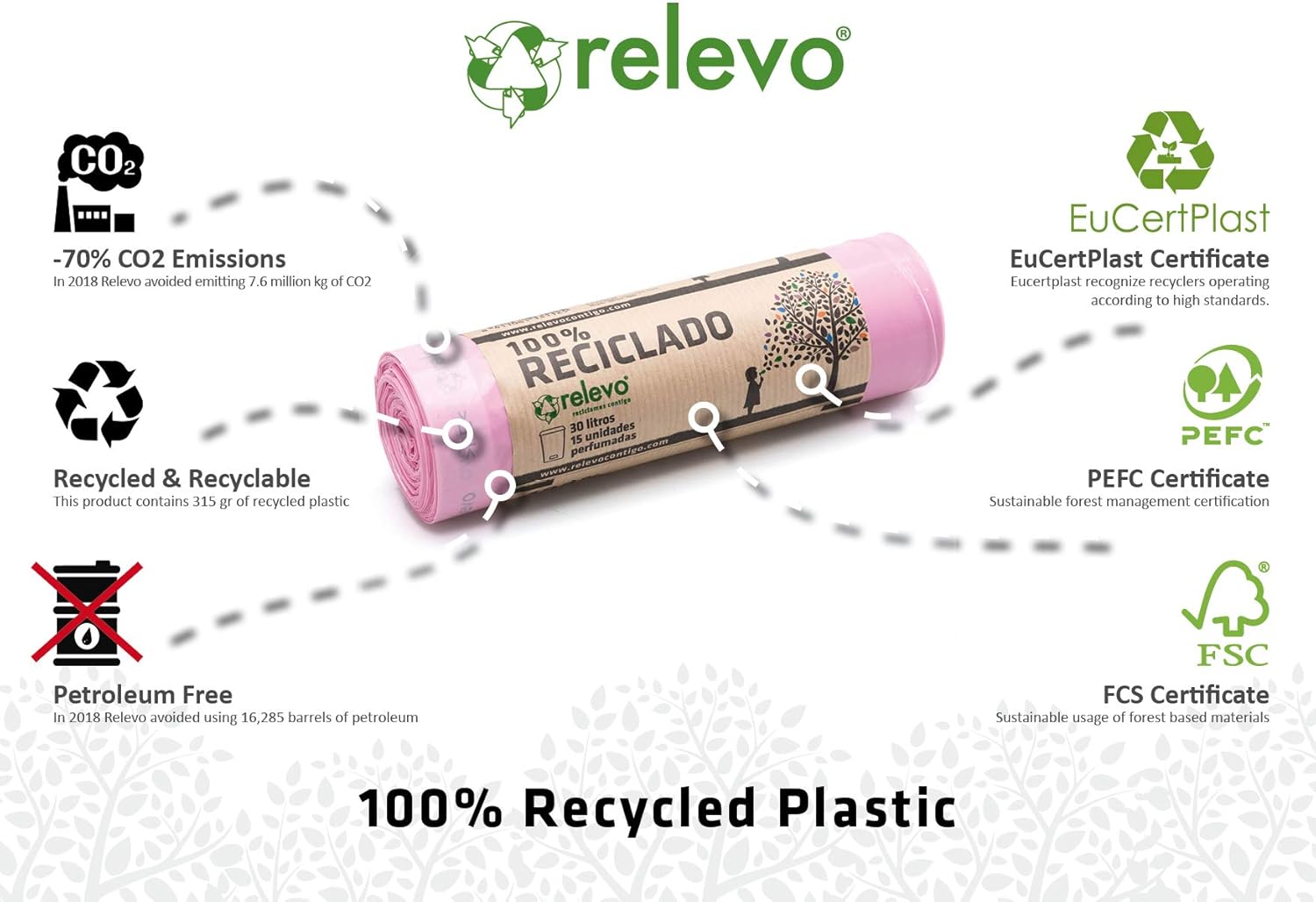 Relevo 100% Recycled Scented Bin Liners, Heavy Duty 30L, 15-Pack 3