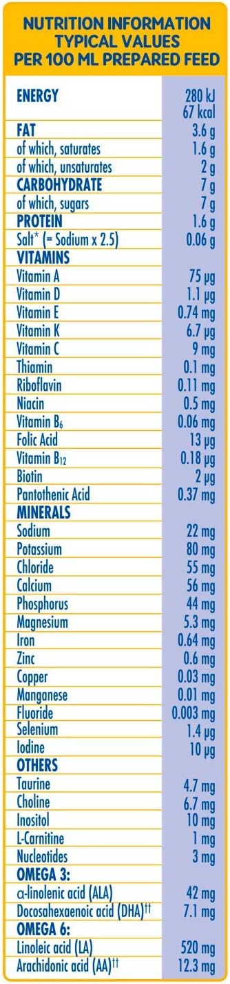 SMA Extra Hungry Infant Milk, From Birth, 800g (Pack of 1)