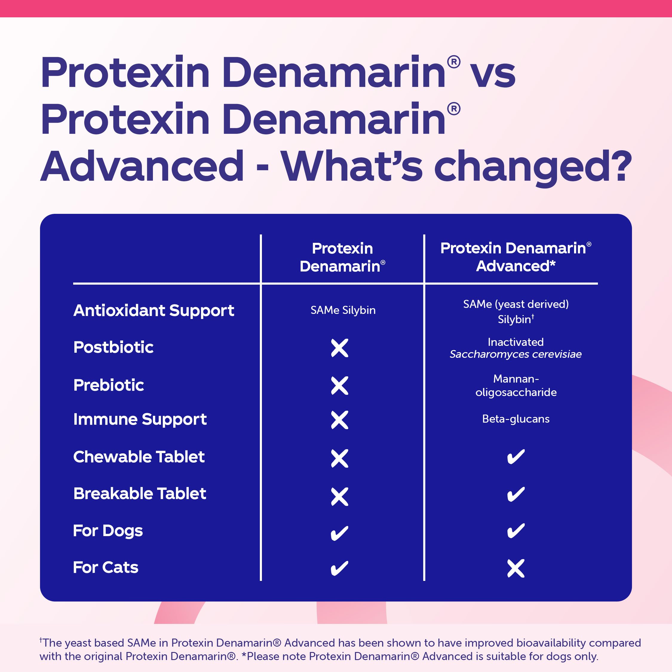 Protexin Denamarin Advanced for Dogs under 10kg - Liver & Antioxidant Support | 30 Tablets 4