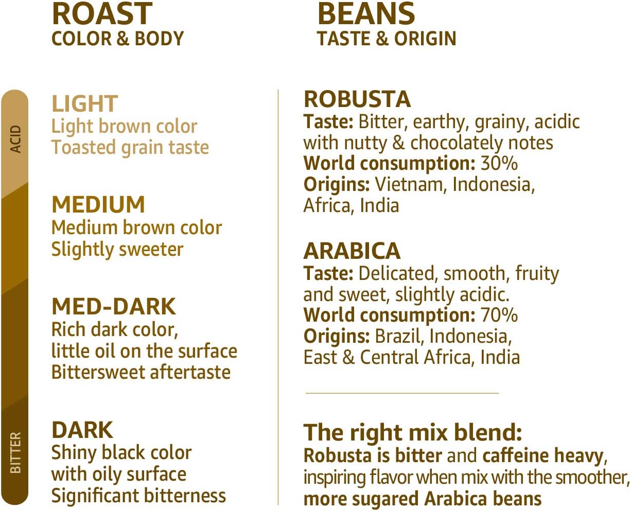 Kenco Americano Grande Coffee Pods for Tassimo Machines (Pack of 5, 80 Capsules) 5