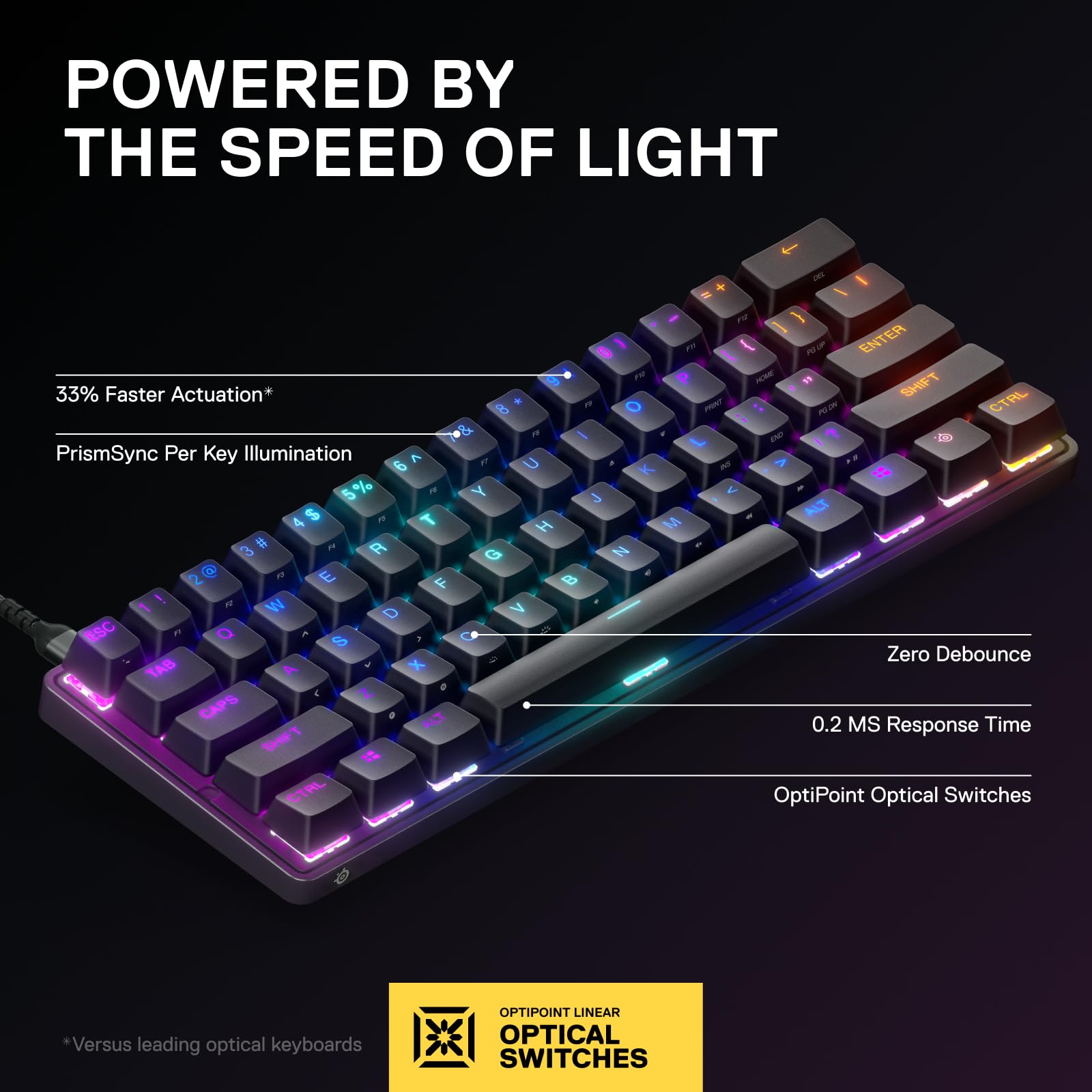 SteelSeries Apex 9 Mini - Optical Mechanical Gaming Keyboard - 60% Compact Form Factor - Swappable OptiPoint Switches 12