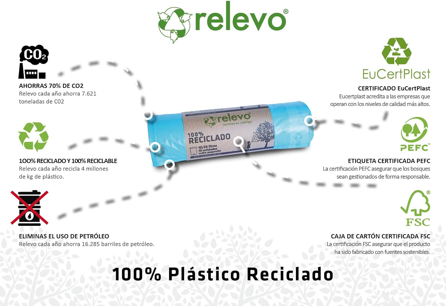 Relevo 100% Recycled Heavy Duty Bin Liners 20L - 15 Bags 4
