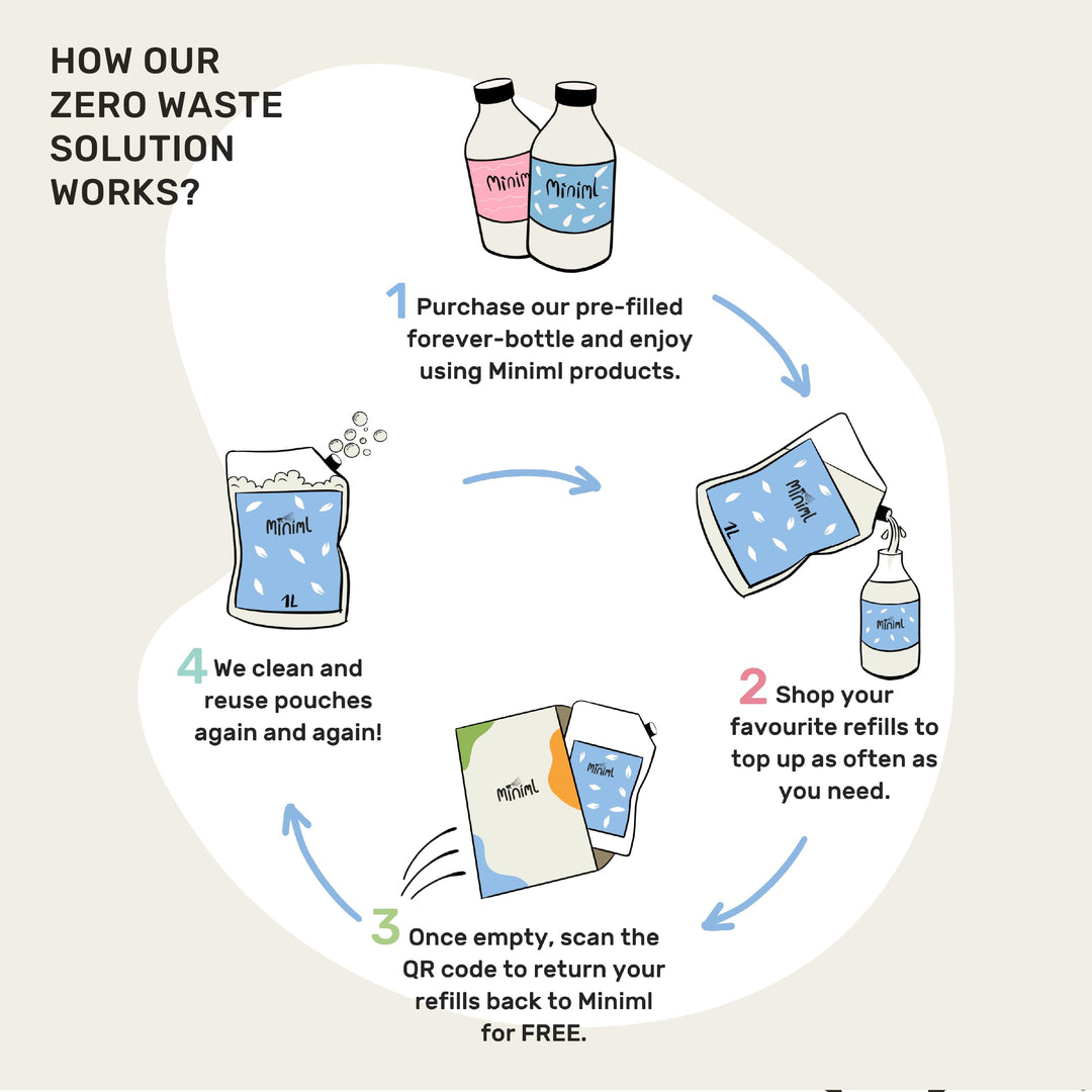 Miniml Eco White Vinegar Cleaning Lemon Scented 1L Refill - All Natural Multi-Surface Cleaner