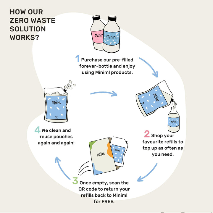Miniml Eco White Vinegar Cleaning Lemon Scented 1L Refill - All Natural Multi-Surface Cleaner