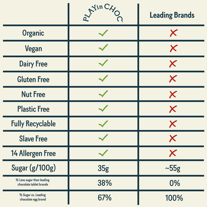 PLAYin CHOC JustChoc Vegan Organic Chocolate Bar - Allergy-Free Dairy-Free Treat