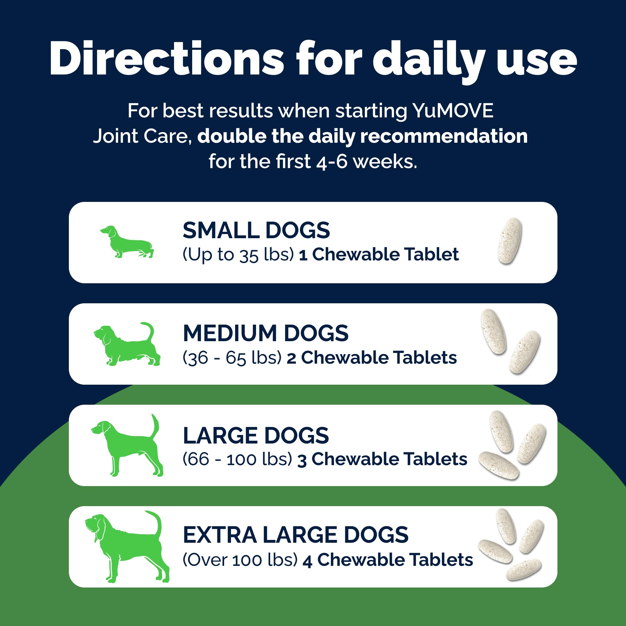 YuMOVE Senior Dog - Higher Strength Hip and Joint Supplement | 240 Tablets | Seafood Flavor 9