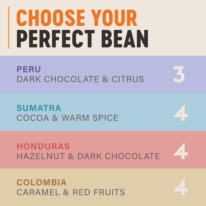 Grumpy Mule Sumatra Mount Gayo Organic Whole Coffee Beans - Fairtrade, Medium-Dark Roast with Cocoa & Warm Spice Notes