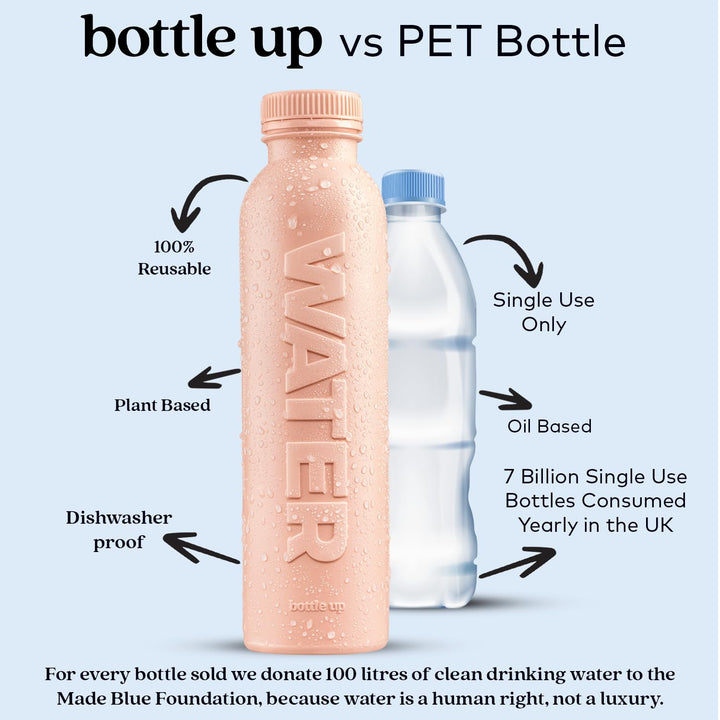 Bottle Up Reusable BPA-Free 500ml Plant-Based Water Bottle – Champagne Pink, Prefilled with Still Spring Water