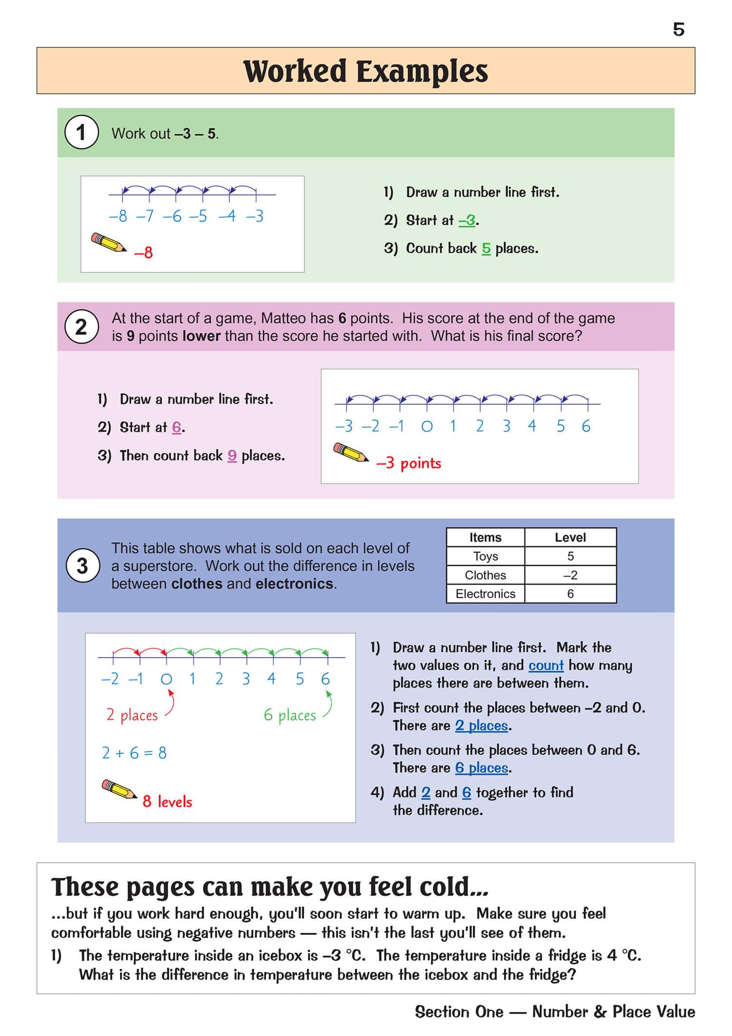 CGP KS2 Maths SATS Revision Book - Ages 10-11 | Paperback | 112 Pages 5