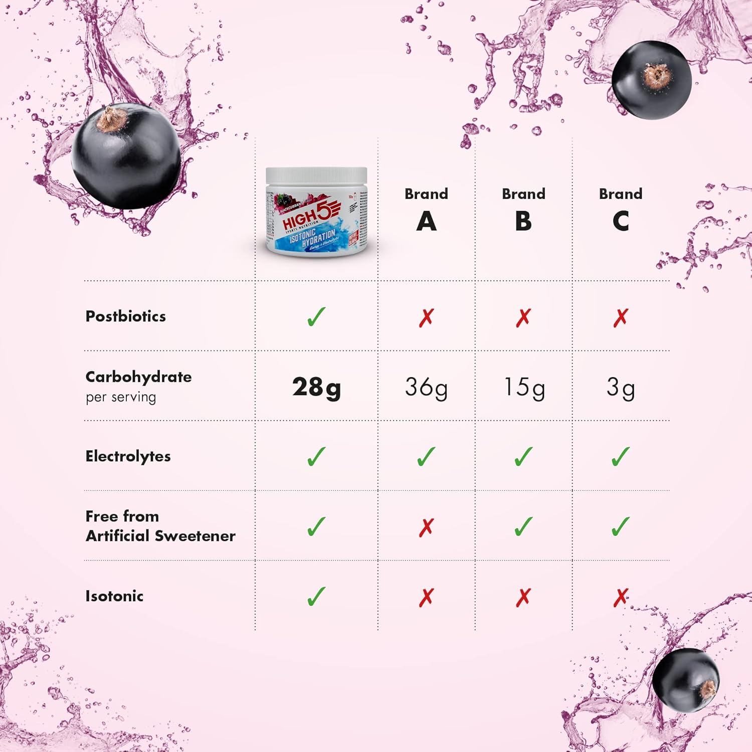 HIGH5 Isotonic Hydration Energy Drink Powder | Electrolyte & Carbohydrate Mix with Postbiotics | 28g Carbs, Tropical & Blackcurrant