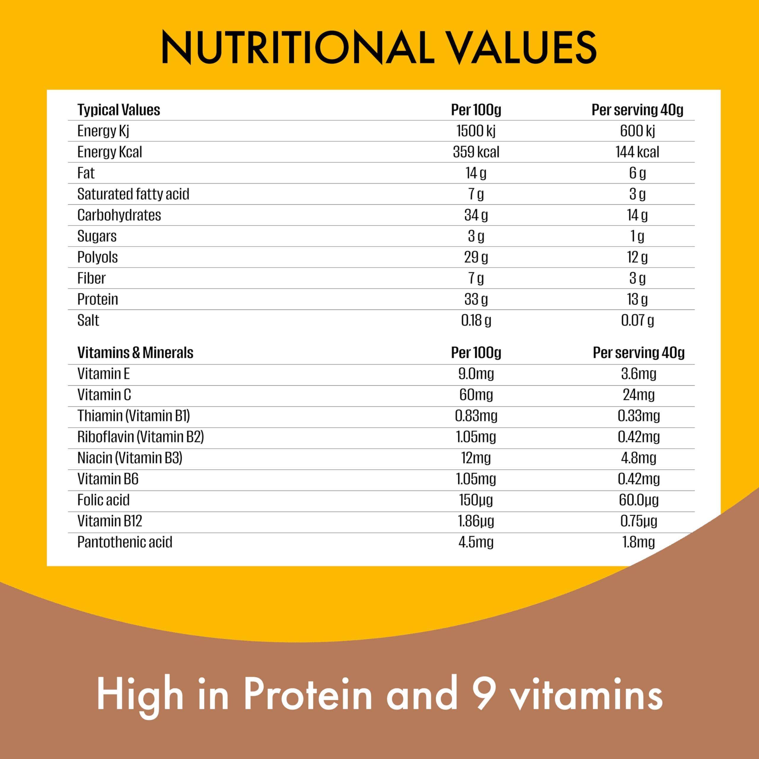 Fulfil - Vitamin and Protein Bars (15 x 40g) White Chocolate Cookies and Cream 3