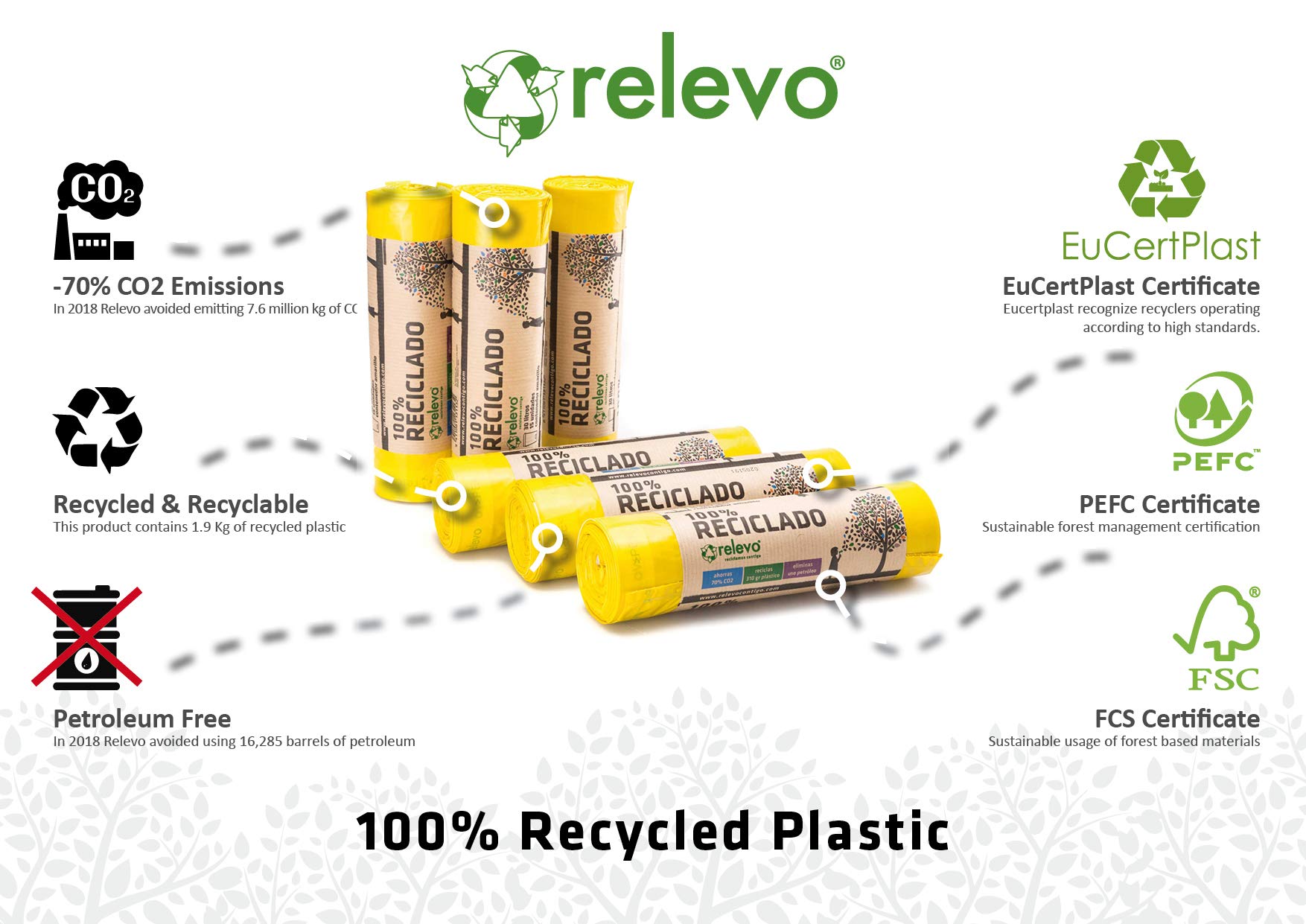 Relevo 30L Drawstring Bin Bags - 90 Count (6 Packs) | 100% Recycled Plastic | Yellow 3