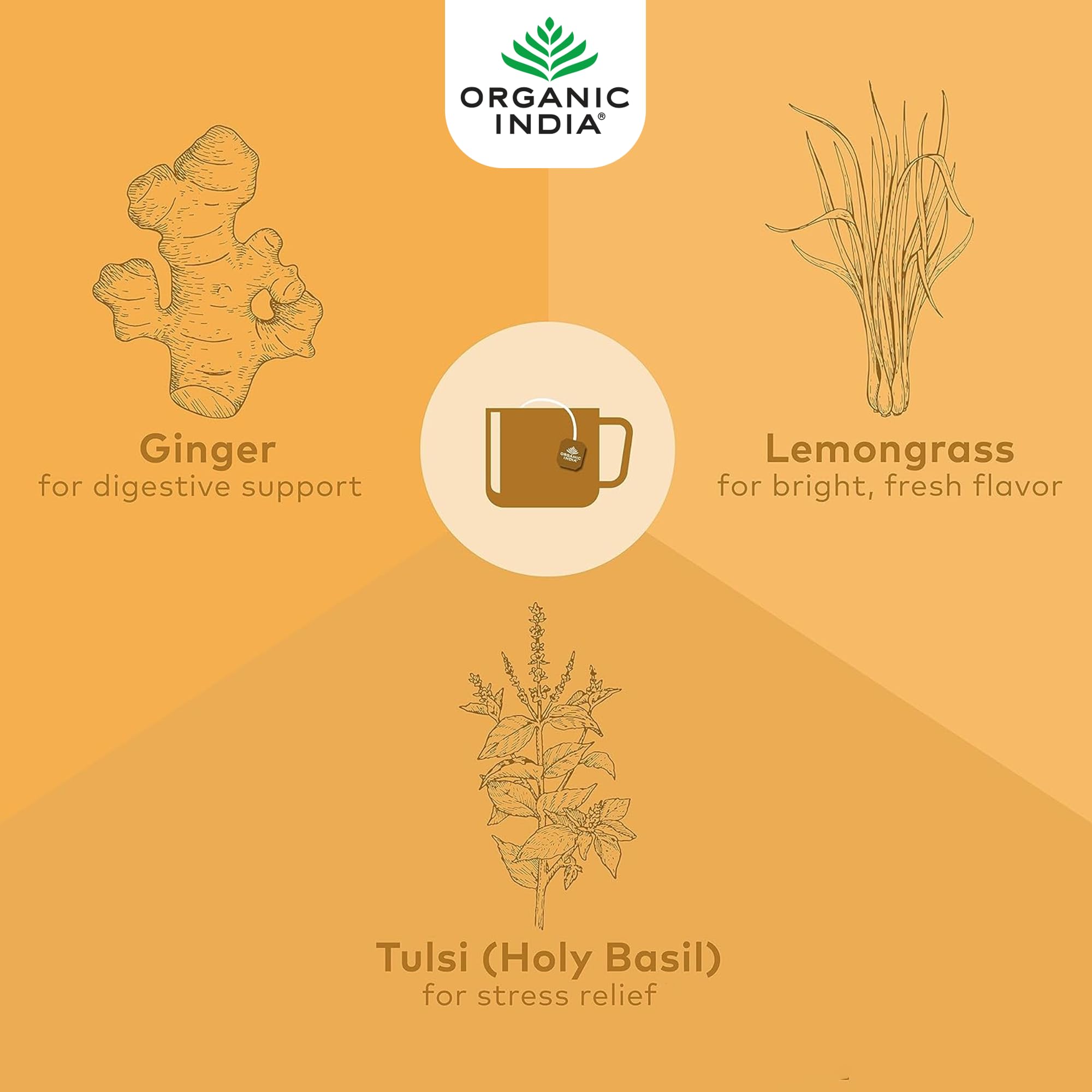 Organic India Tulsi Ginger Turmeric Tea, Caffeine-Free, Certified Organic Herbal Tea 7