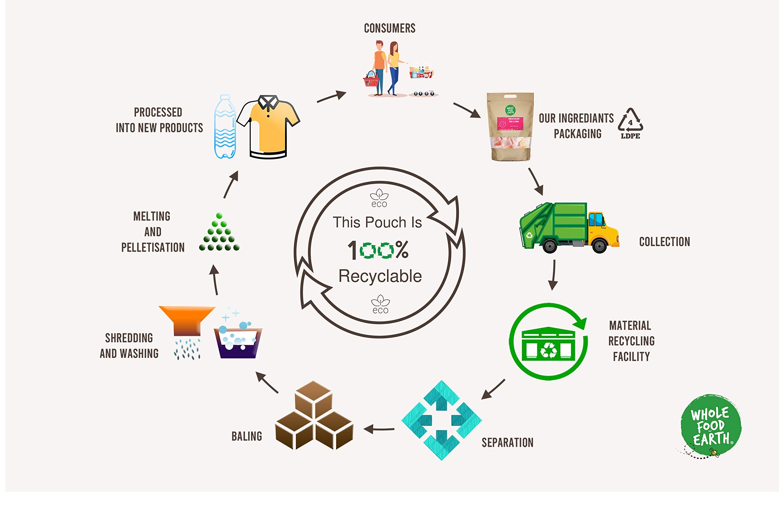 Wholefood Earth Ground Rice - 1 kg Bag | GMO Free | Vegan Alternative to Semolina 5