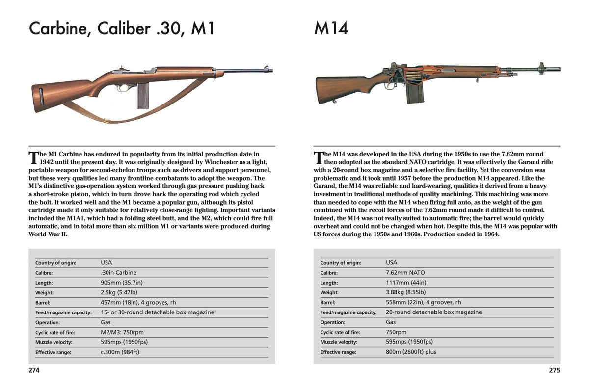Amber Books Small Arms: 300 of the World's Greatest Small Arms (Flexibound)