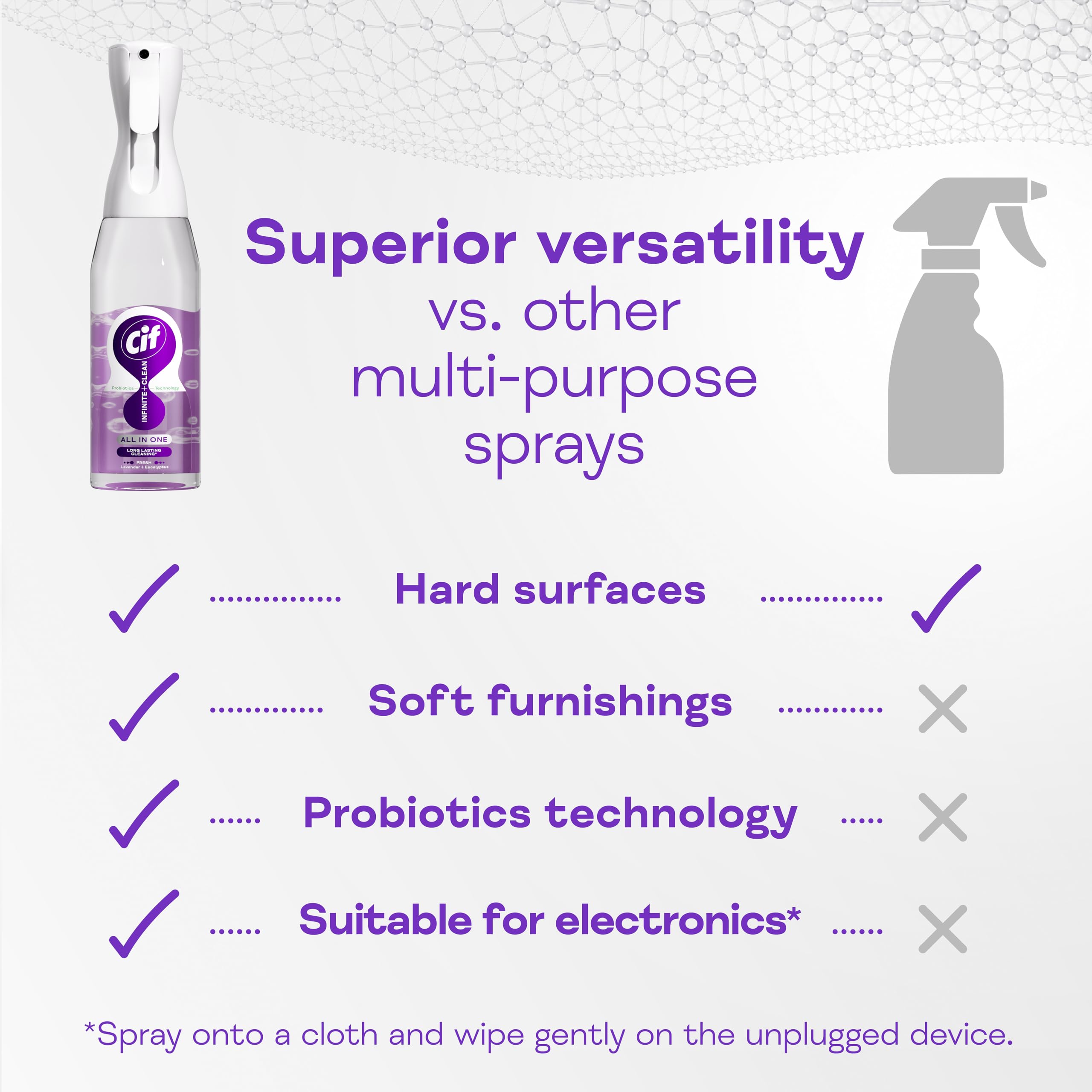 Cif Infinite Clean All-Purpose Cleaner - Lavender & Eucalyptus Scent | 590ml Reload Pack 6