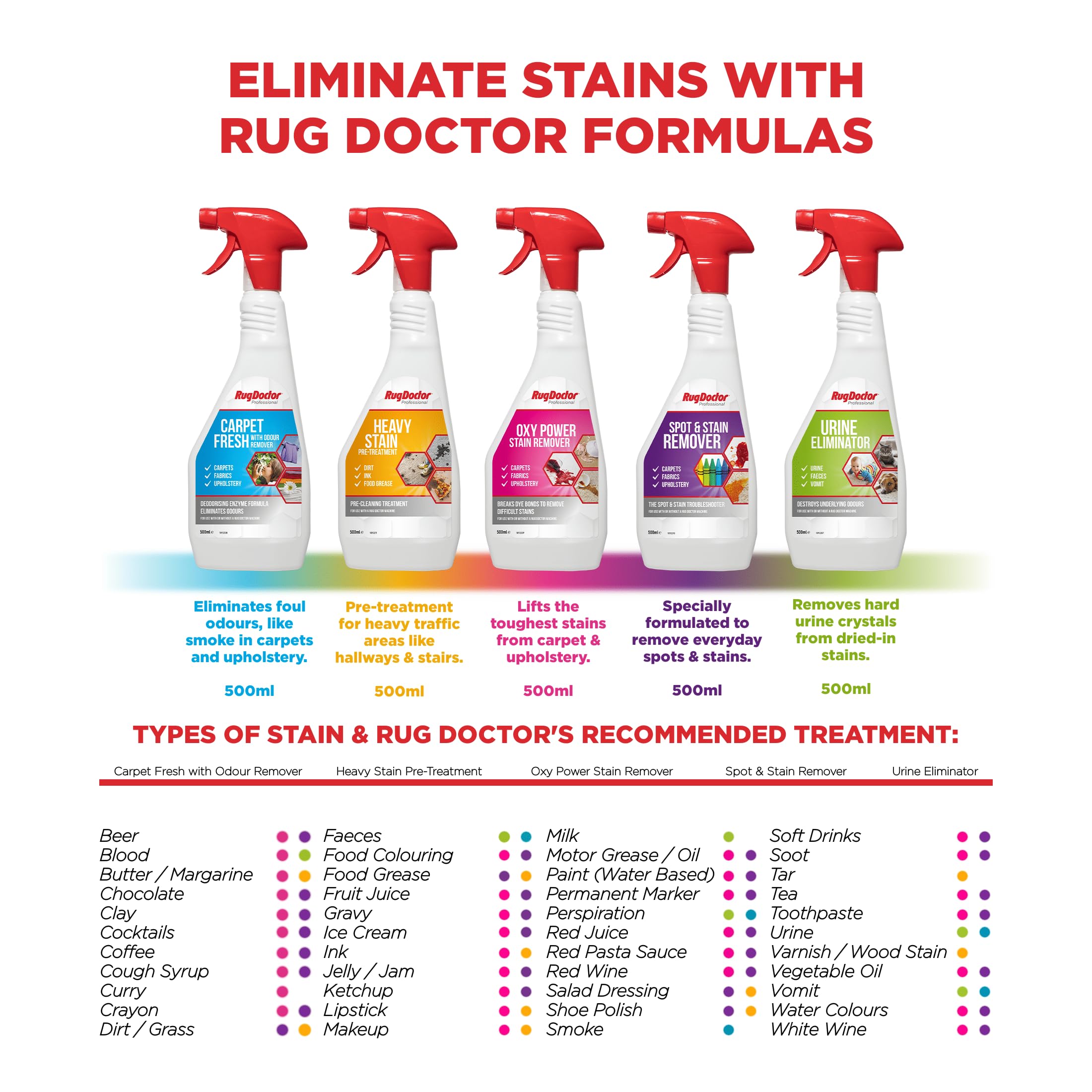 Rug Doctor Oxy Power Stain Remover - Oxygen Boosted Stain Removal | 500 ml Trigger Spray 2