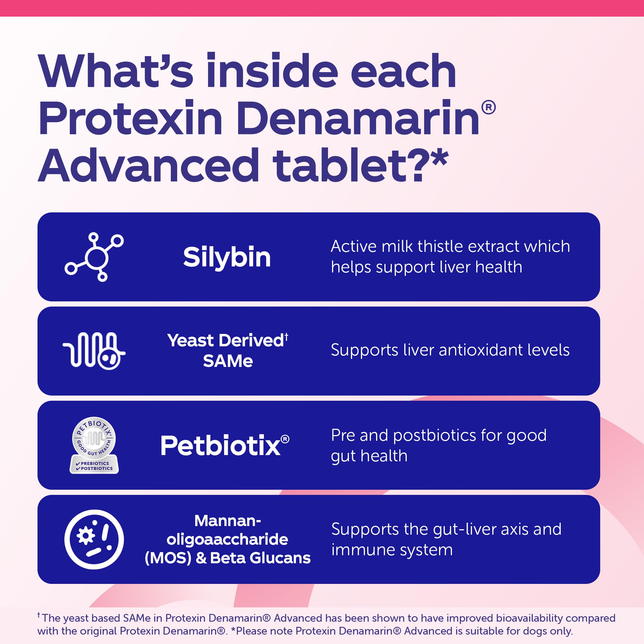 Protexin Denamarin Advanced for Dogs under 10kg - Liver & Antioxidant Support | 30 Tablets 6