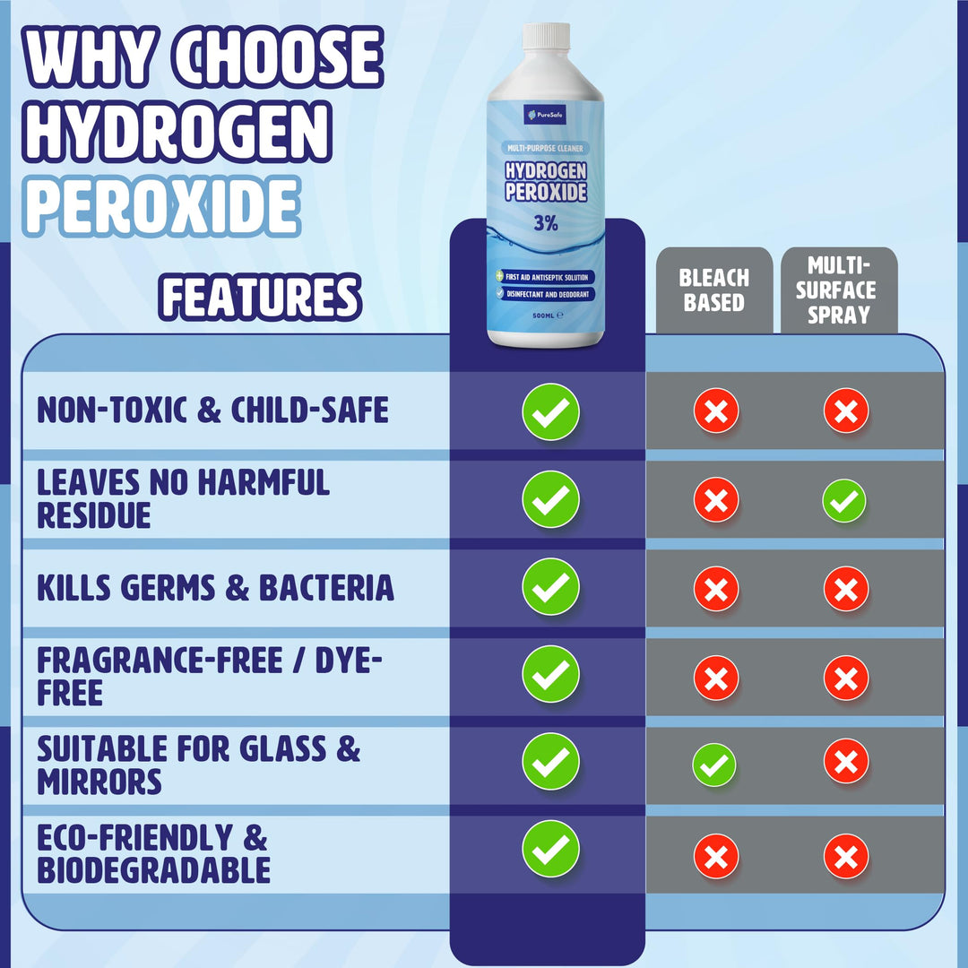 Pure Safe - Hydrogen Peroxide 3% Solution 500ml – Multi-Purpose Disinfectant Cleaner