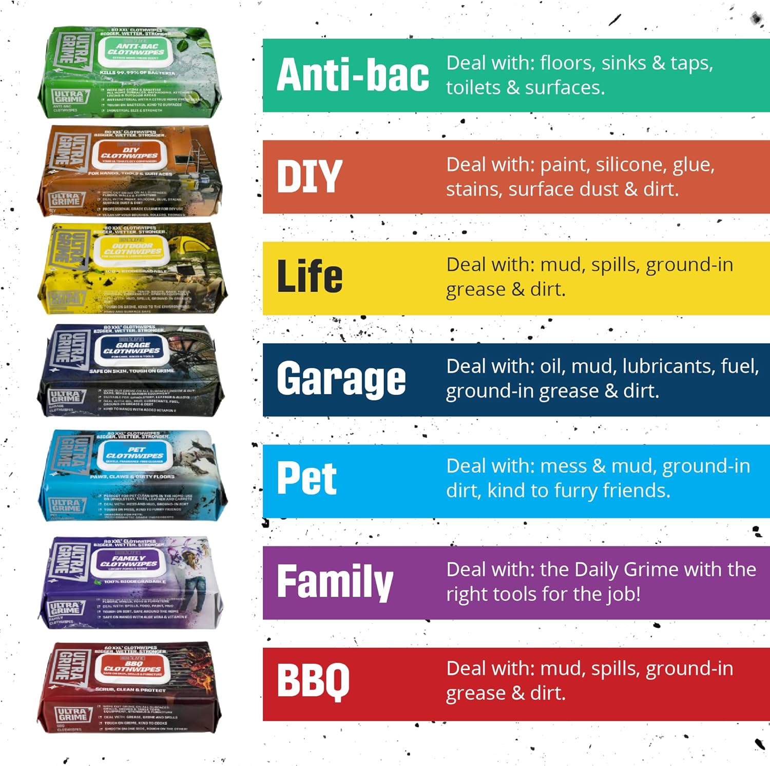 UltraGrime - Multi-Purpose Anti-Bacterial Cleaning Wipes 80-Pack 7