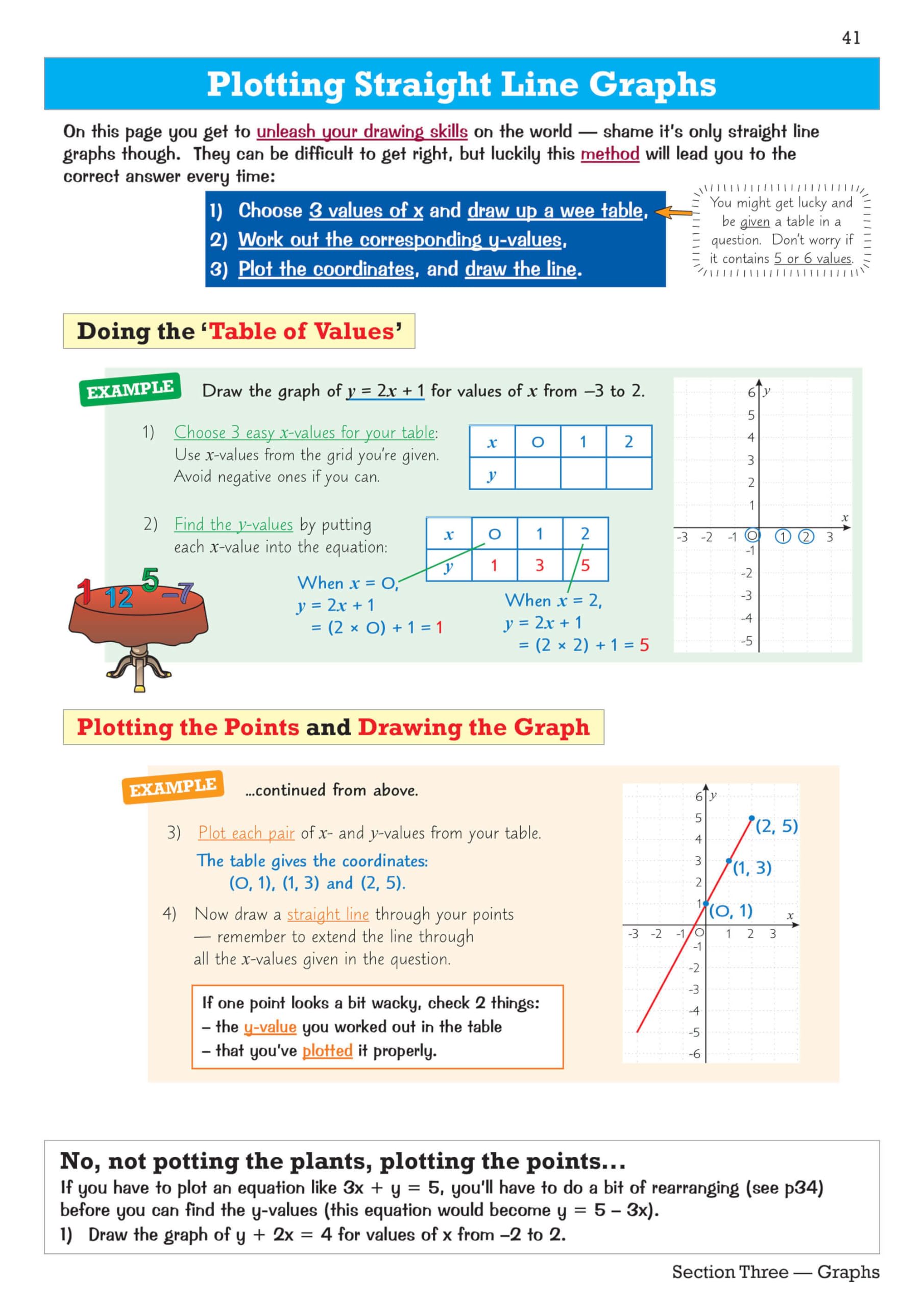 CGP KS3 Maths Study Guide - Higher | Paperback | Richard Parsons | 2023 4