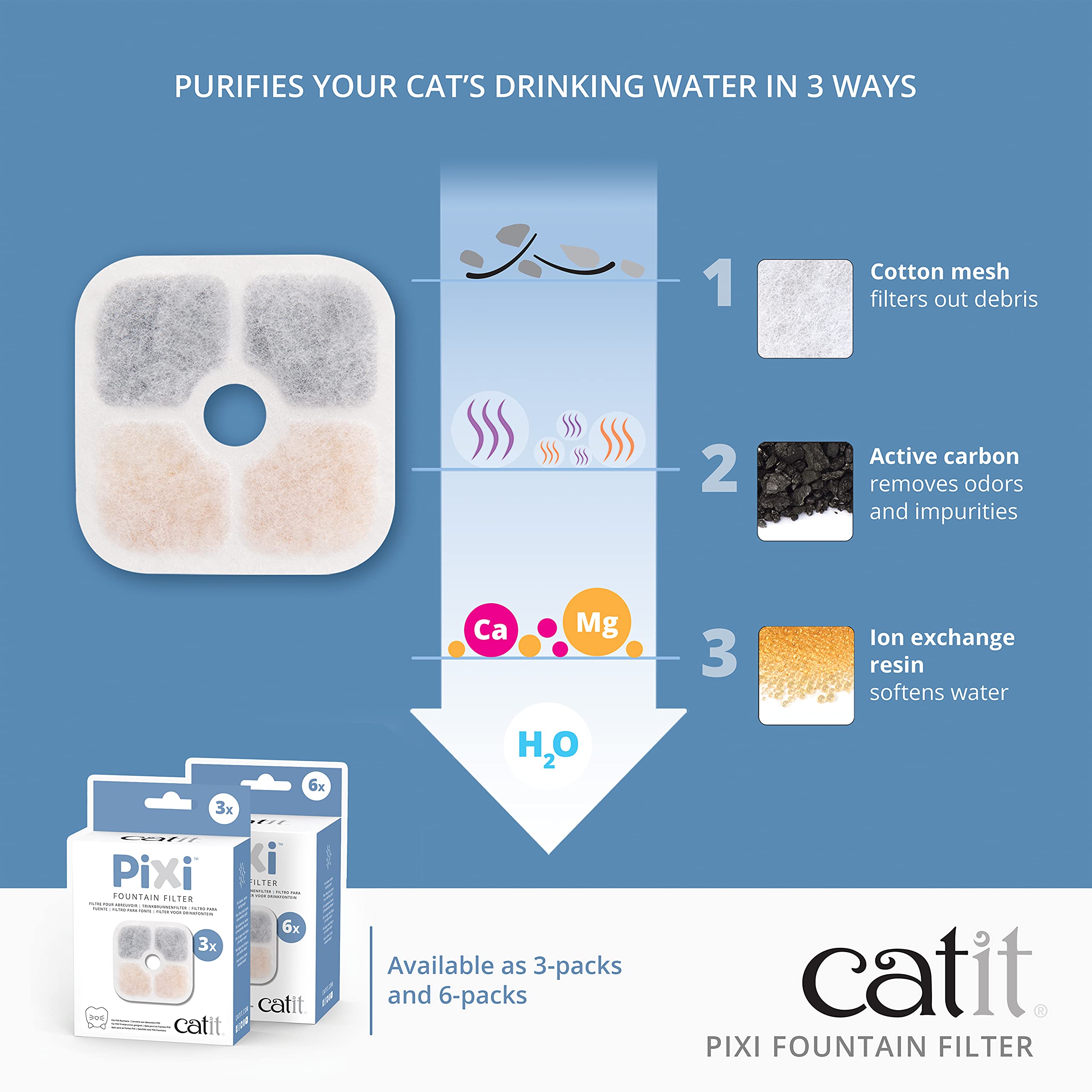 Catit PIXI Genuine Replacement Water Fountain Filter Cartridges - 6 Pack | Triple Action Filtration 3